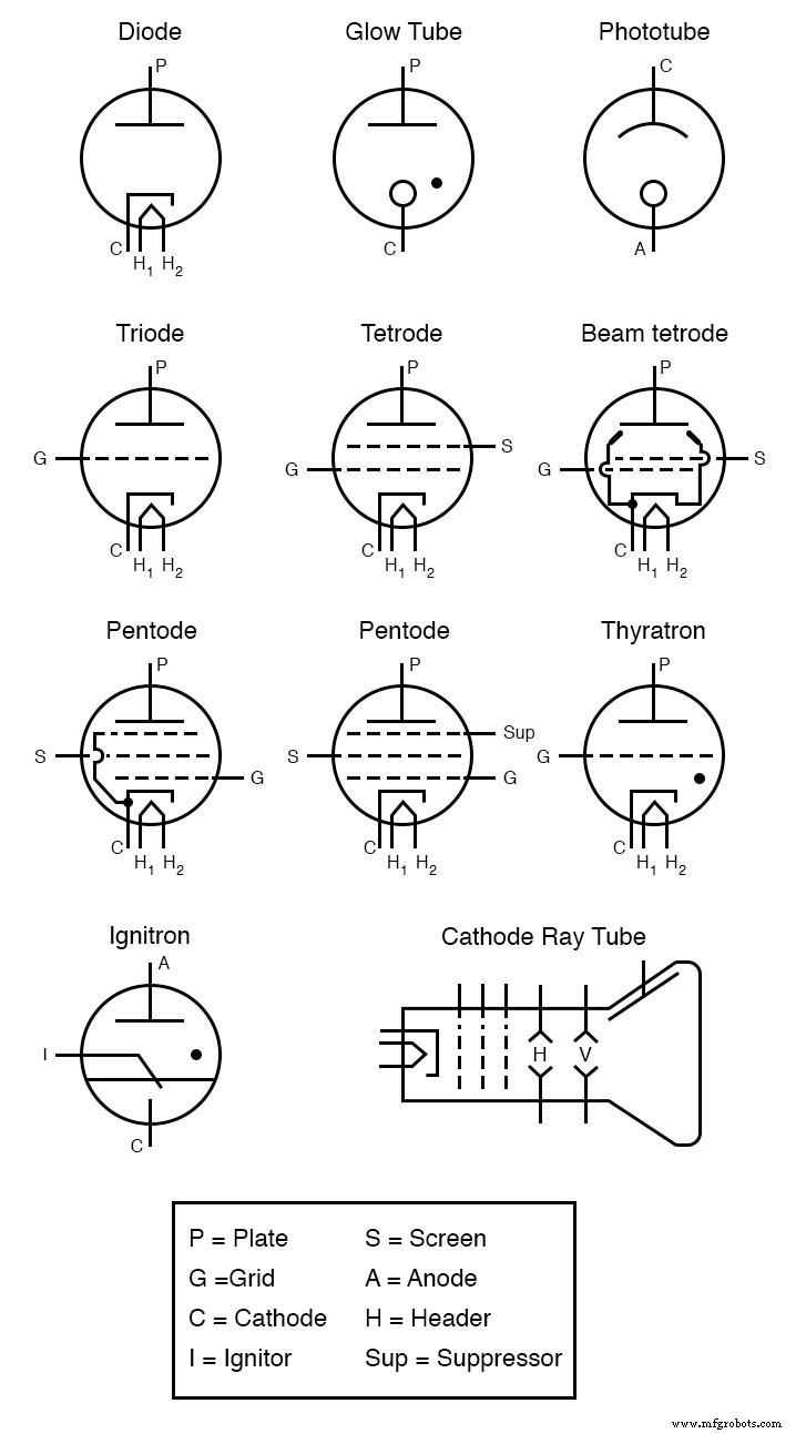 Understanding Electron Tubes: Components and Functionality