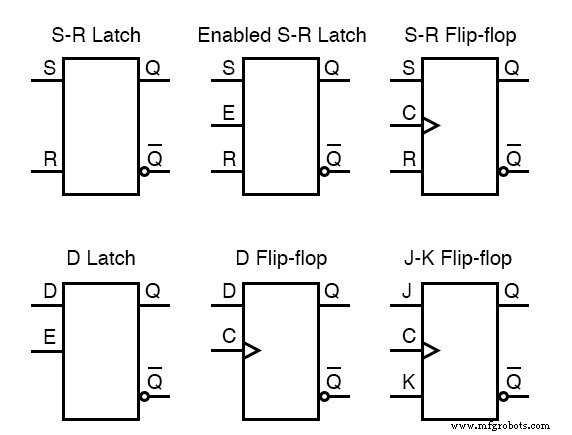 Integrated Circuits: Fundamentals of Digital Logic Gates