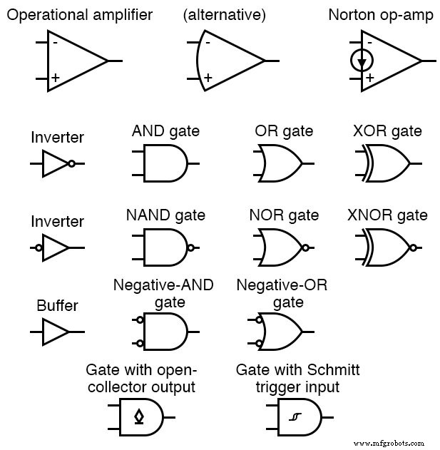 Integrated Circuits: Fundamentals of Digital Logic Gates