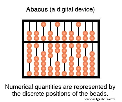 Decoding Numbers and Symbols in Electronics