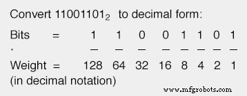 Decimal vs. Binary Numeration: Place‑Weight, Efficiency, and Conversion