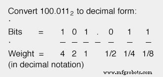 Decimal vs. Binary Numeration: Place‑Weight, Efficiency, and Conversion