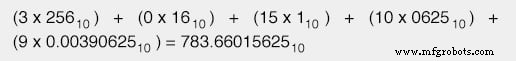 Converting Octal and Hexadecimal Numbers to Decimal: A Practical Guide