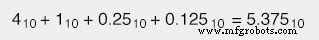 Decimal vs. Binary Numeration: Place‑Weight, Efficiency, and Conversion