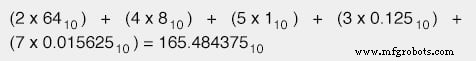 Converting Octal and Hexadecimal Numbers to Decimal: A Practical Guide