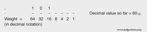 Converting Decimal Numbers to Binary, Octal, and Hexadecimal: A Practical Guide