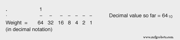 Converting Decimal Numbers to Binary, Octal, and Hexadecimal: A Practical Guide