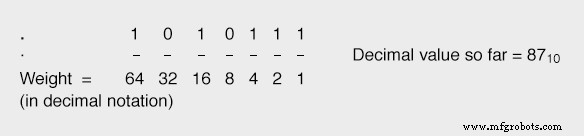 Converting Decimal Numbers to Binary, Octal, and Hexadecimal: A Practical Guide