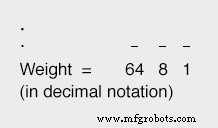 Converting Decimal Numbers to Binary, Octal, and Hexadecimal: A Practical Guide