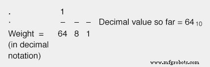 Converting Decimal Numbers to Binary, Octal, and Hexadecimal: A Practical Guide