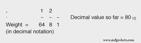 Converting Decimal Numbers to Binary, Octal, and Hexadecimal: A Practical Guide