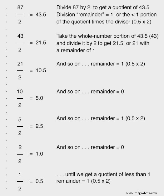 Converting Decimal Numbers to Binary, Octal, and Hexadecimal: A Practical Guide