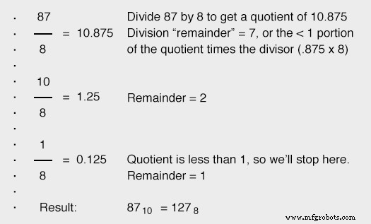 Converting Decimal Numbers to Binary, Octal, and Hexadecimal: A Practical Guide