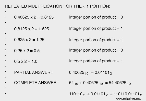 Converting Decimal Numbers to Binary, Octal, and Hexadecimal: A Practical Guide