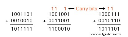 Binary Addition Explained: Rules, Examples, and Its Role in Digital Computers