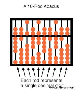 Understanding Bit Grouping in Digital Systems