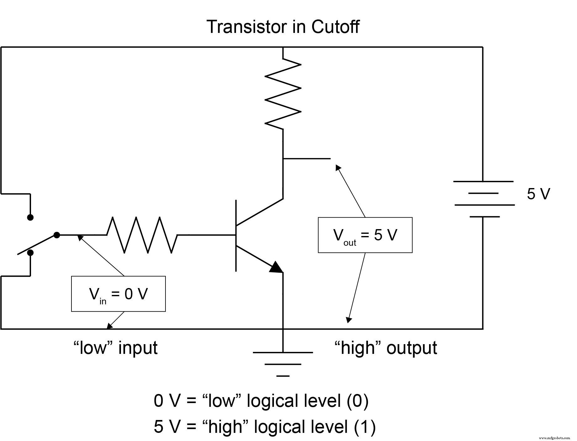 Binary Signals and Logic Gates: Foundations of Digital Electronics