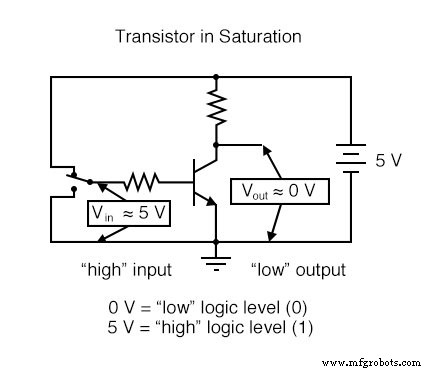 Binary Signals and Logic Gates: Foundations of Digital Electronics