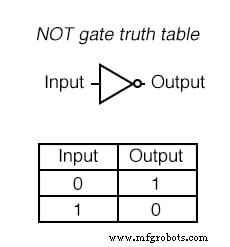 Binary Signals and Logic Gates: Foundations of Digital Electronics