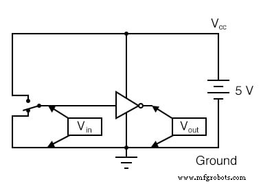 Binary Signals and Logic Gates: Foundations of Digital Electronics