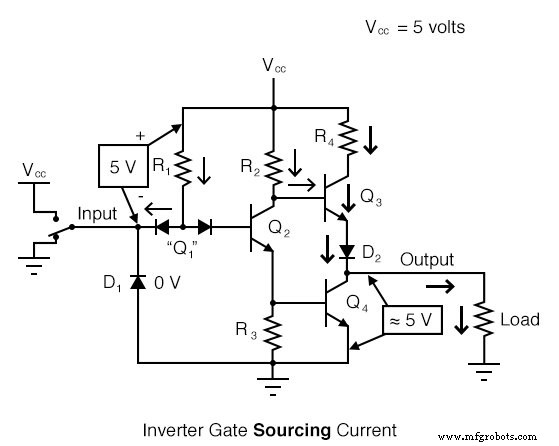 Understanding the NOT Gate (Inverter) in TTL Circuits