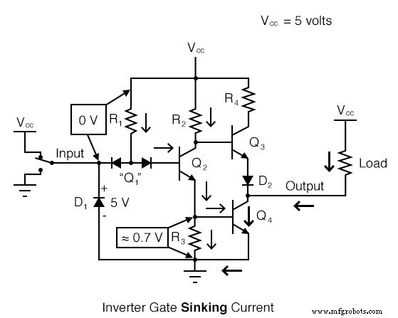 Understanding the NOT Gate (Inverter) in TTL Circuits