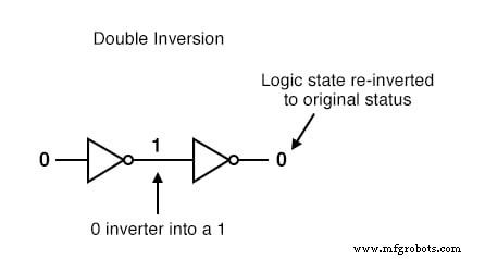 Understanding the Buffer Gate: Amplification and Signal Integrity in Digital Circuits