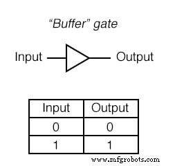 Understanding the Buffer Gate: Amplification and Signal Integrity in Digital Circuits