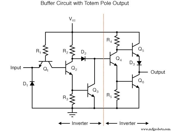Understanding the Buffer Gate: Amplification and Signal Integrity in Digital Circuits