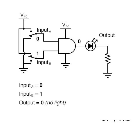 Understanding Multiple-Input Logic Gates: Functions, Truth Tables, and Practical Applications