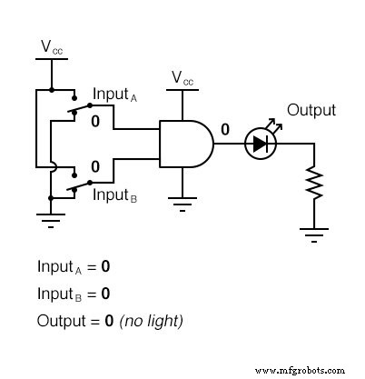 Understanding Multiple-Input Logic Gates: Functions, Truth Tables, and Practical Applications