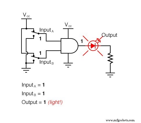 Understanding Multiple-Input Logic Gates: Functions, Truth Tables, and Practical Applications