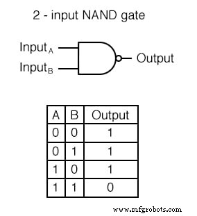 Understanding Multiple-Input Logic Gates: Functions, Truth Tables, and Practical Applications