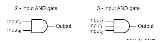 Understanding Multiple-Input Logic Gates: Functions, Truth Tables, and Practical Applications