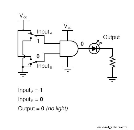 Understanding Multiple-Input Logic Gates: Functions, Truth Tables, and Practical Applications