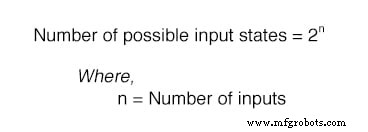 Understanding Multiple-Input Logic Gates: Functions, Truth Tables, and Practical Applications