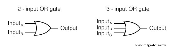 Understanding Multiple-Input Logic Gates: Functions, Truth Tables, and Practical Applications