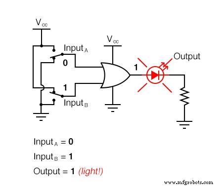 Understanding Multiple-Input Logic Gates: Functions, Truth Tables, and Practical Applications