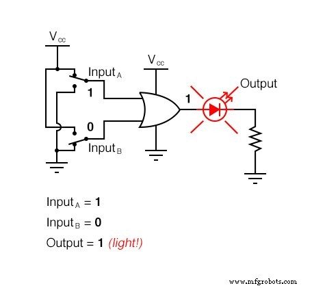 Understanding Multiple-Input Logic Gates: Functions, Truth Tables, and Practical Applications
