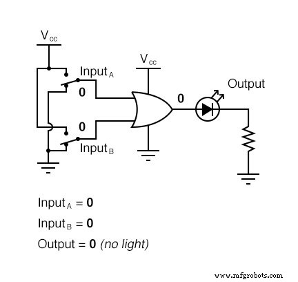 Understanding Multiple-Input Logic Gates: Functions, Truth Tables, and Practical Applications