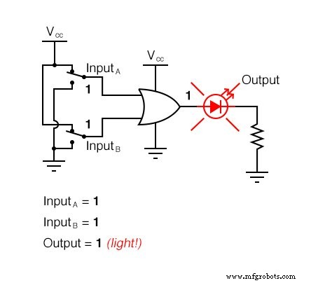 Understanding Multiple-Input Logic Gates: Functions, Truth Tables, and Practical Applications