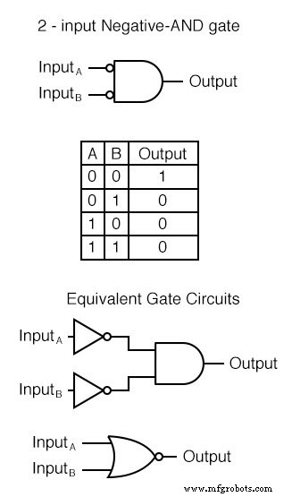 Understanding Multiple-Input Logic Gates: Functions, Truth Tables, and Practical Applications