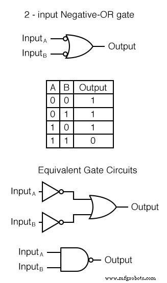 Understanding Multiple-Input Logic Gates: Functions, Truth Tables, and Practical Applications