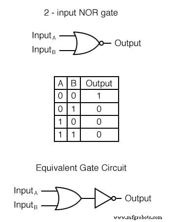 Understanding Multiple-Input Logic Gates: Functions, Truth Tables, and Practical Applications