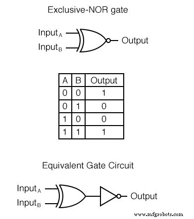 Understanding Multiple-Input Logic Gates: Functions, Truth Tables, and Practical Applications