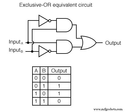 Understanding Multiple-Input Logic Gates: Functions, Truth Tables, and Practical Applications