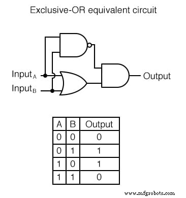 Understanding Multiple-Input Logic Gates: Functions, Truth Tables, and Practical Applications