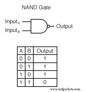 TTL NAND and AND Gate Implementation Using Open‑Collector Transistor Circuits