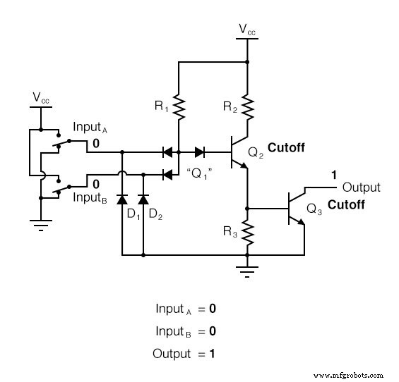 TTL NAND and AND Gate Implementation Using Open‑Collector Transistor Circuits