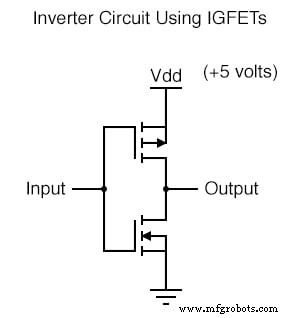 CMOS Gate Circuits: Design, Operation, and Comparison to TTL